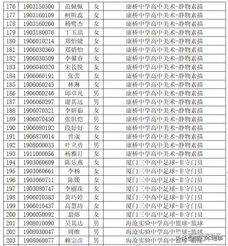 厦门一中593分，双十589分，外国语580分！中招切线及位次公布
