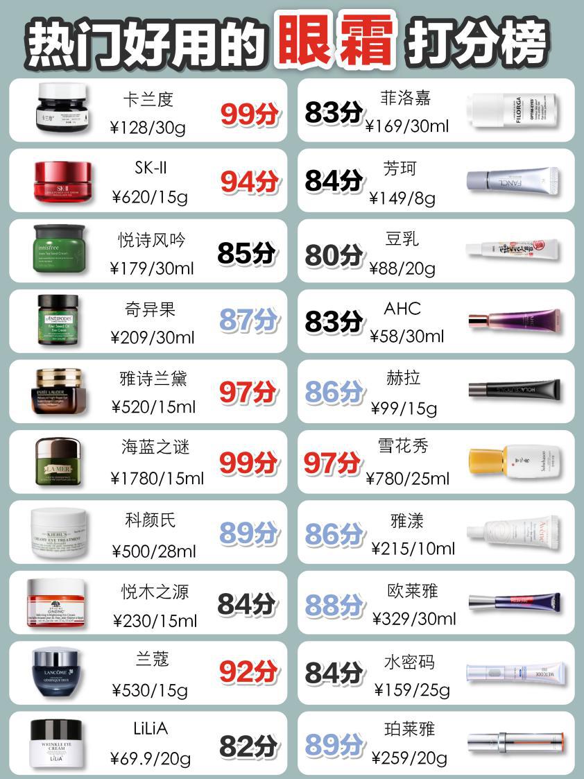 2020必买黑眼圈眼霜,眼霜推荐测评红榜淡化黑眼圈