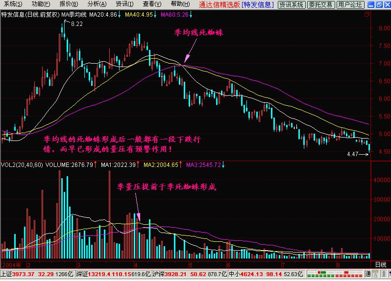 k线指标入门,k线量压