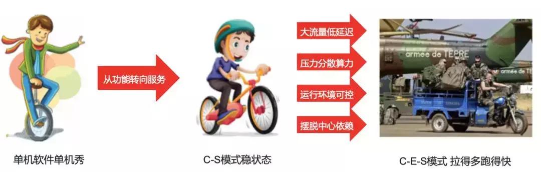 知识积累一分钟快速了解边缘计算,边缘计算通俗易懂解释