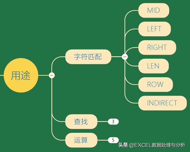 excel字符对比函数,excel匹配数据区分大小写
