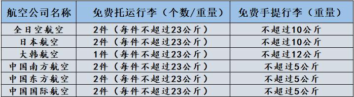 留学日本行李清单,日本留学行李必备清单