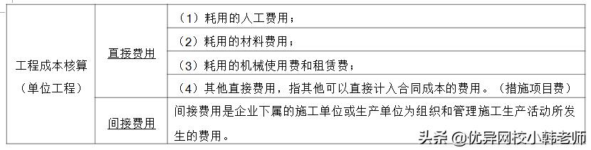 一级建造师工程经济2021精讲视频,一级建造师工程经济第三章考点