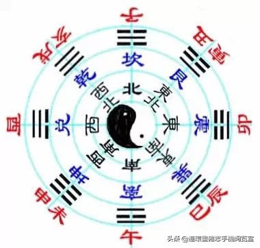 易经诠释风水学原理视频,易经诠释的什么