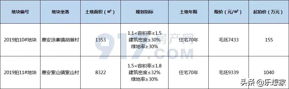 泉州土拍限价,土拍预售价