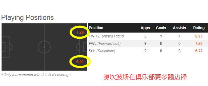 阿根廷冈萨雷斯和梅西,阿根廷世界杯阵容冈萨雷斯