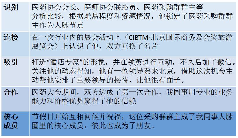 没有背景学金融合适吗,没背景没文化能做什么生意