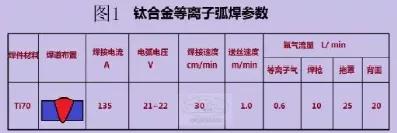 钛合金钎焊是怎样焊接的,焊接钛合金不能采用哪种焊接方式