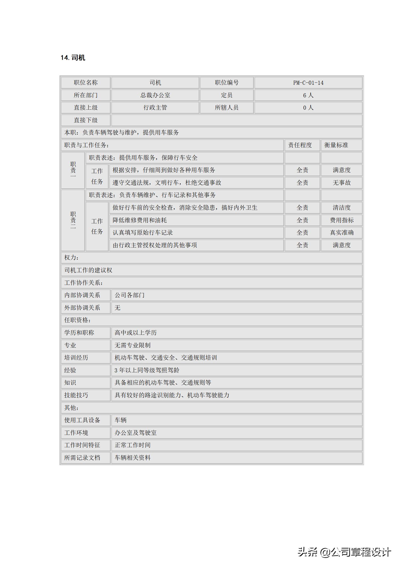 总经理办公室岗位说明书,酒店总经理办公室主任岗位职责