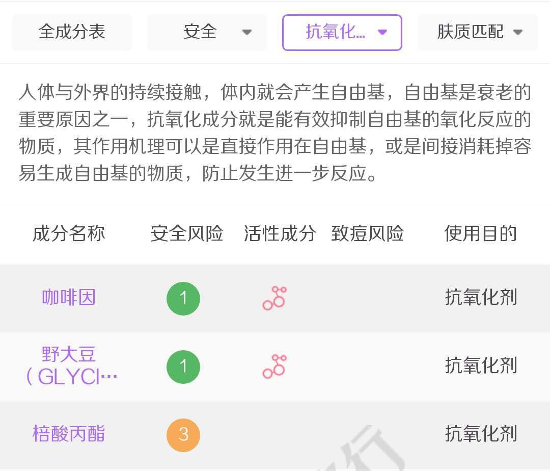 能让美妆博主都无限回购的眼霜,推荐几款好用又不贵的眼霜