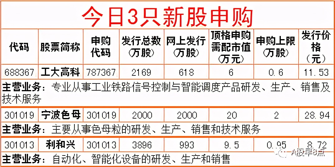 周四股票行情预测,周三股市内参分析