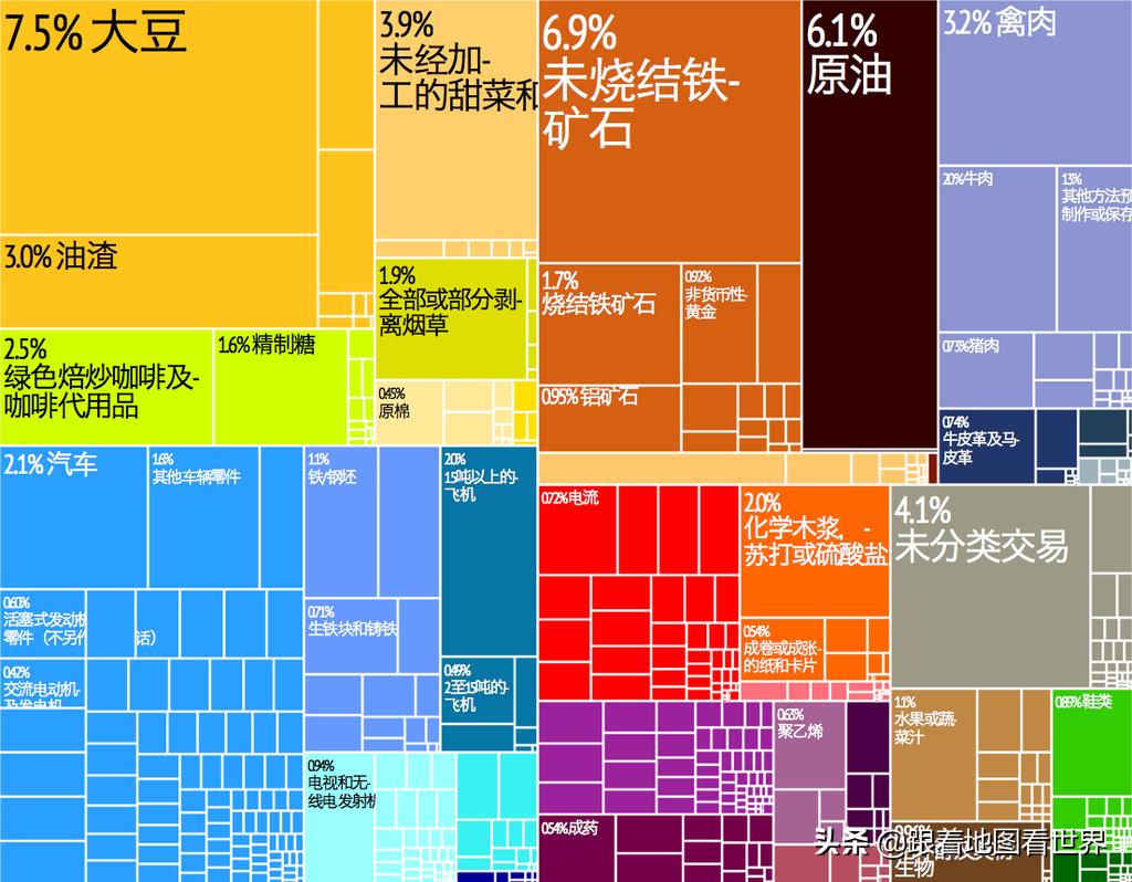 巴西历史上有哪些强国,巴西曾经经济总量超过美国的60%吗