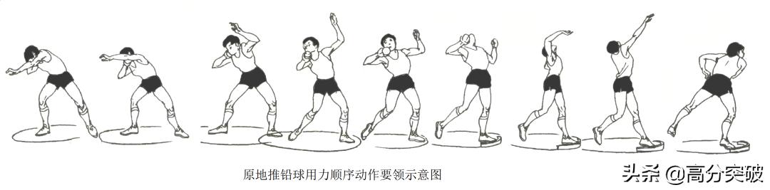 中考推铅球的正确动作视频,体育中考抛铅球训练提高方法