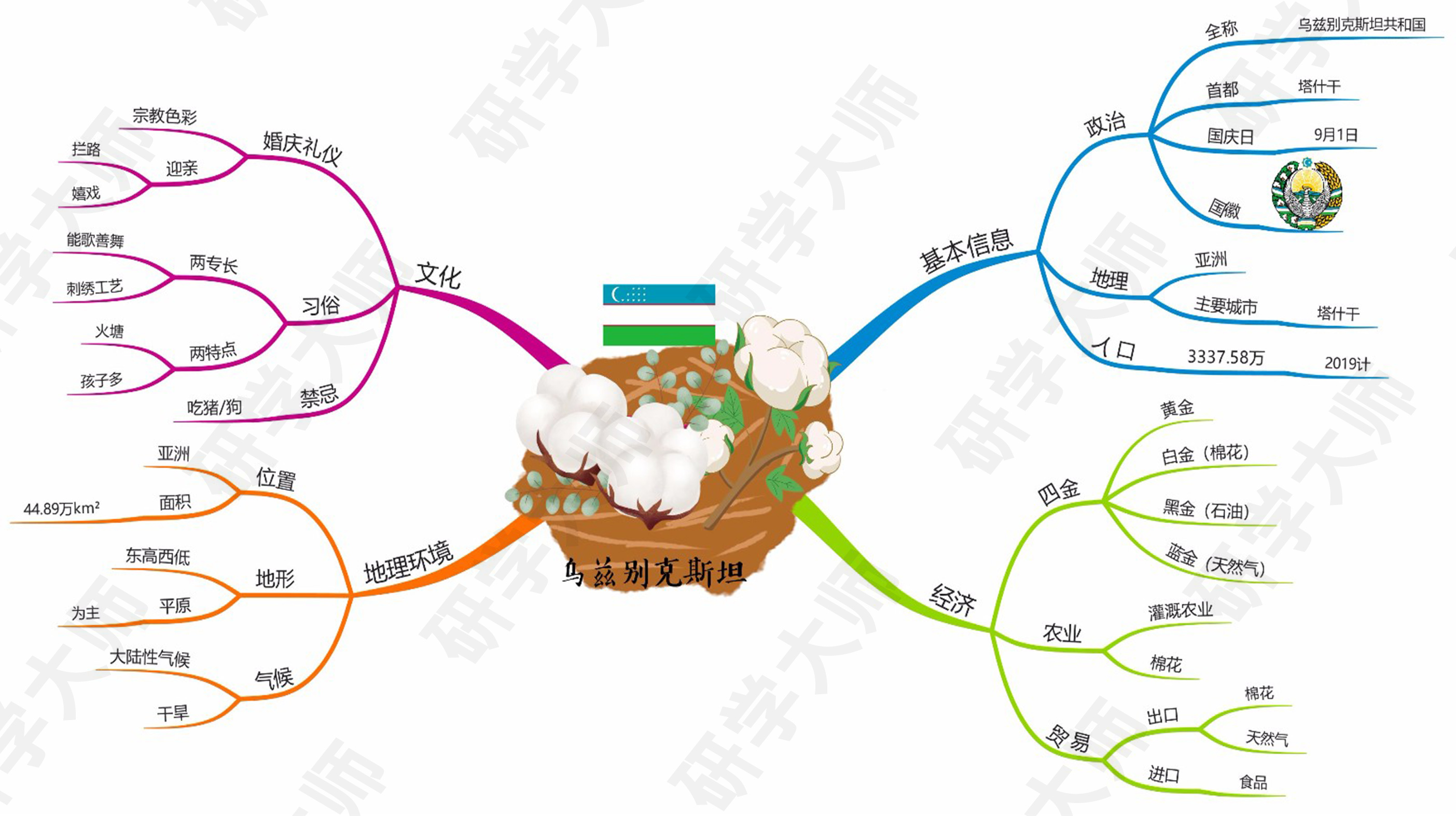 奥运会思维导图最最最简单的,北京冬奥会奥运项目思维导图