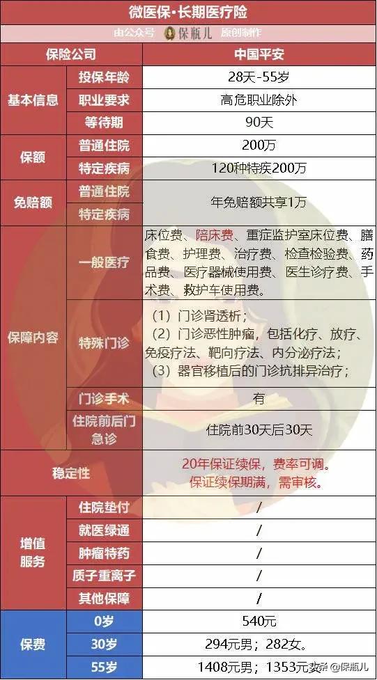 微保的产品怎么样，细细盘点后，真没想的那么好