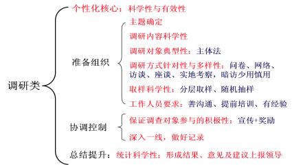 公务员面试答题思路和步骤,公务员面试综合题答题技巧