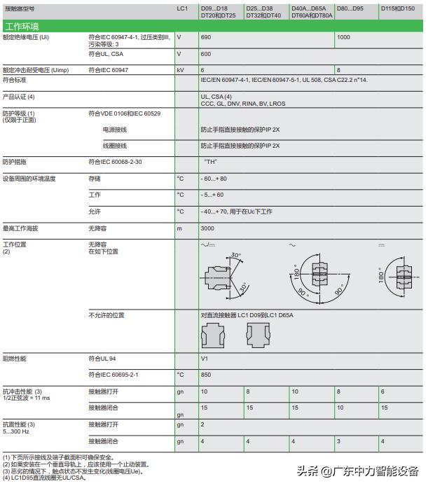 施耐德交流接触器lc1d型号,施耐德cad50fd接触器型号解读