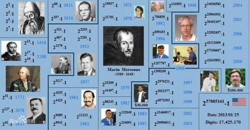 寻找梅森素数的意义,梅森素数最新寻找方法