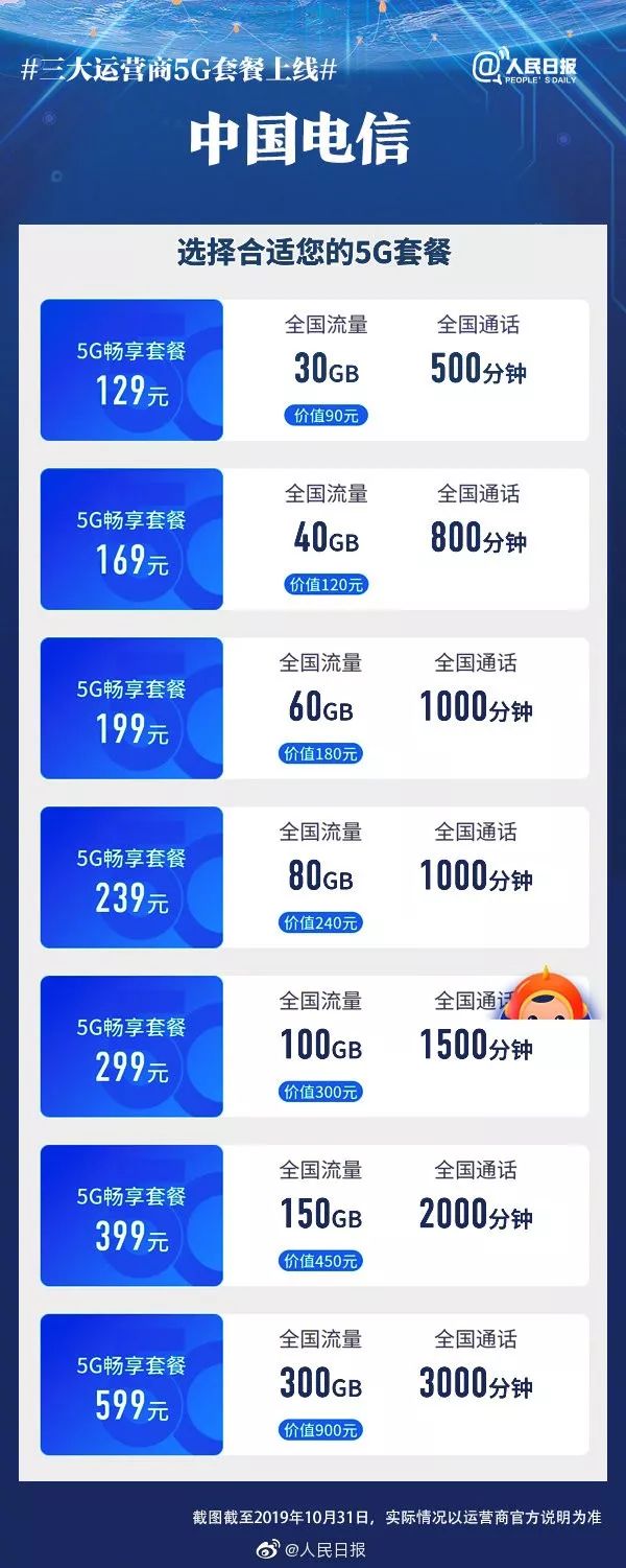 武汉联通5g套餐资费,武汉电信5g套餐一览表