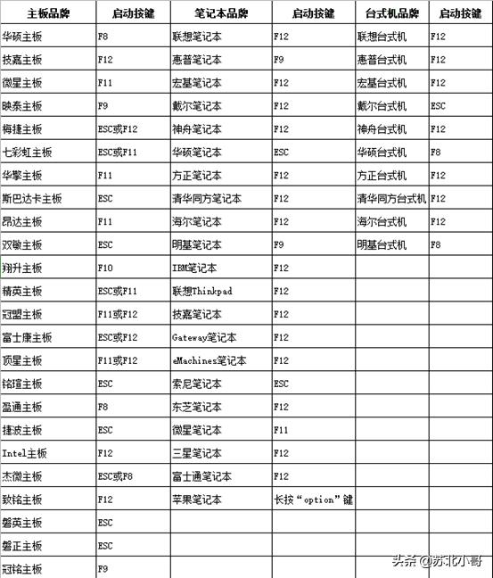 u盘启动盘重装pe教程,u盘启动微pe装win10详细教程