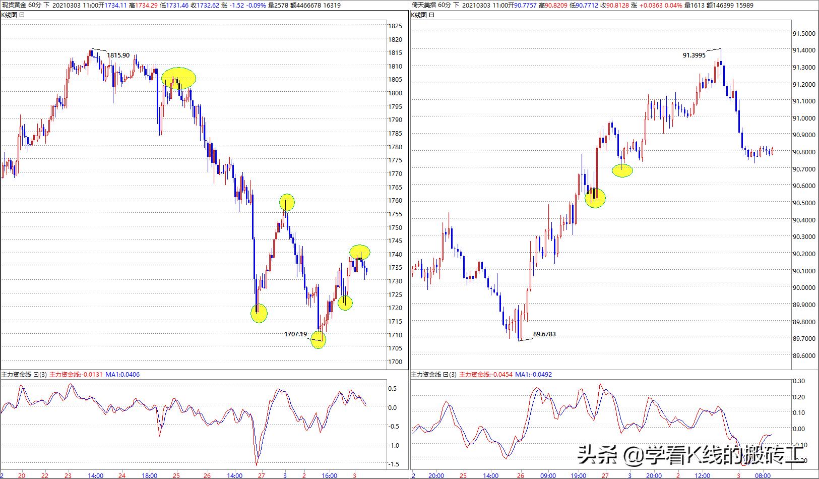 20210304贵金属行情分析,20200403黄金价格