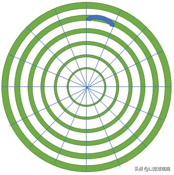 存储硬盘的最重要的性能,存储硬盘原理