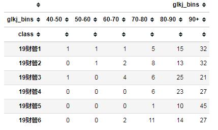 描述性统计分析具体步骤,描述性统计分析变异系数大小