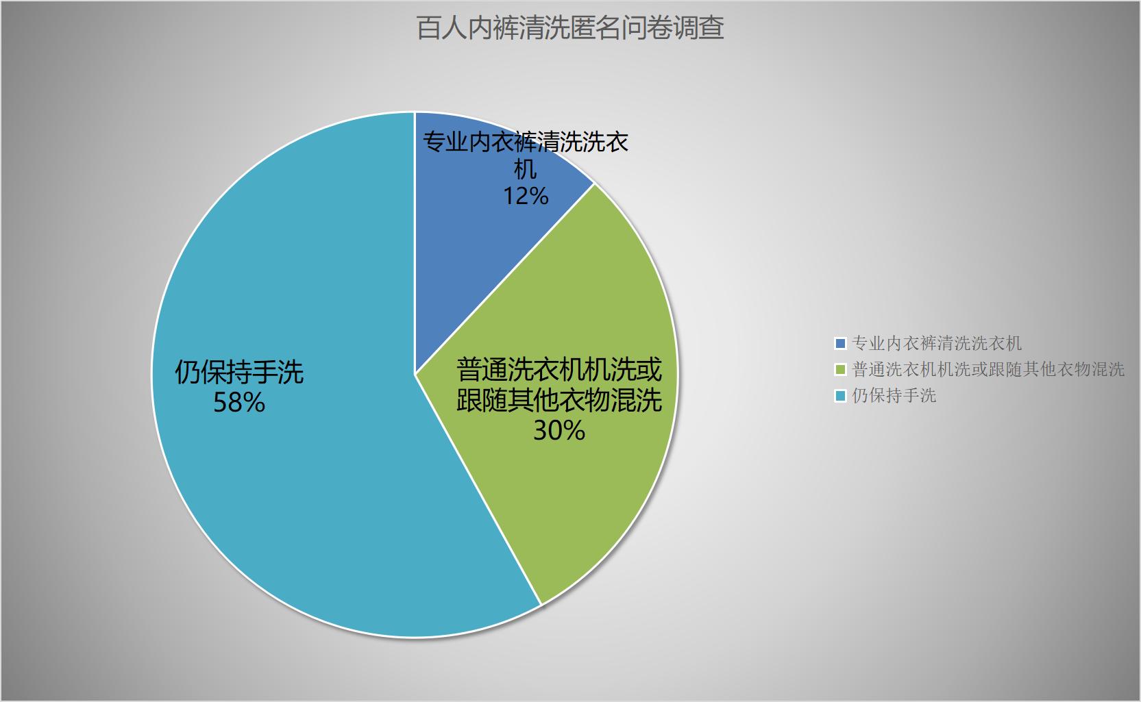 觉飞心愿洗衣机洗的干净吗,心愿洗衣机测评