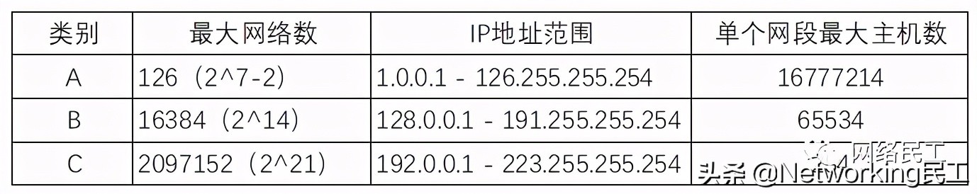 osi网络模型通俗易懂,osi网络层基础知识