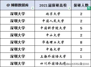 选深大好还是广西大学好,广西大学和深圳大学哪个排名高
