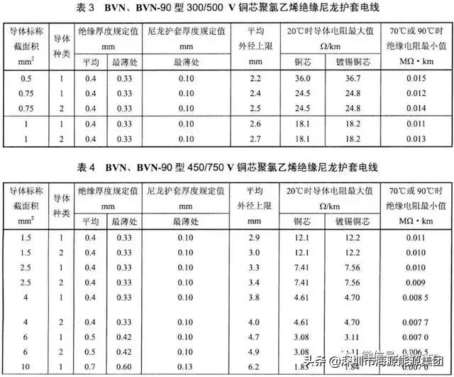 建筑电气验收规范2004,建筑电气验收重点检查