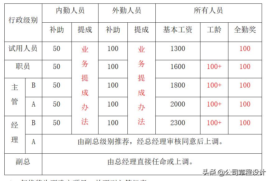 广告公司管理制度员工手册,广告公司员工管理规章制度范本