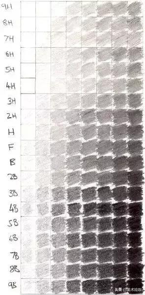 素描各种工具的使用方法,常用的素描绘画工具有哪些