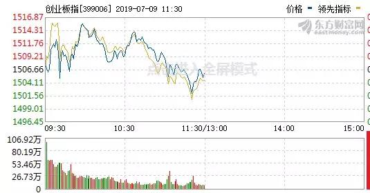 还是弱！股市急需信心！他们继续看好这一品种......