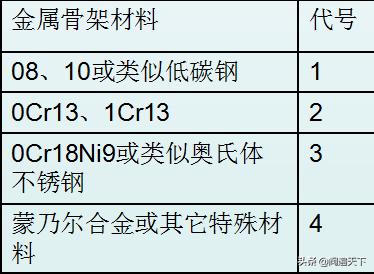 选用法兰垫片时应考虑什么因素,法兰垫片什么样子