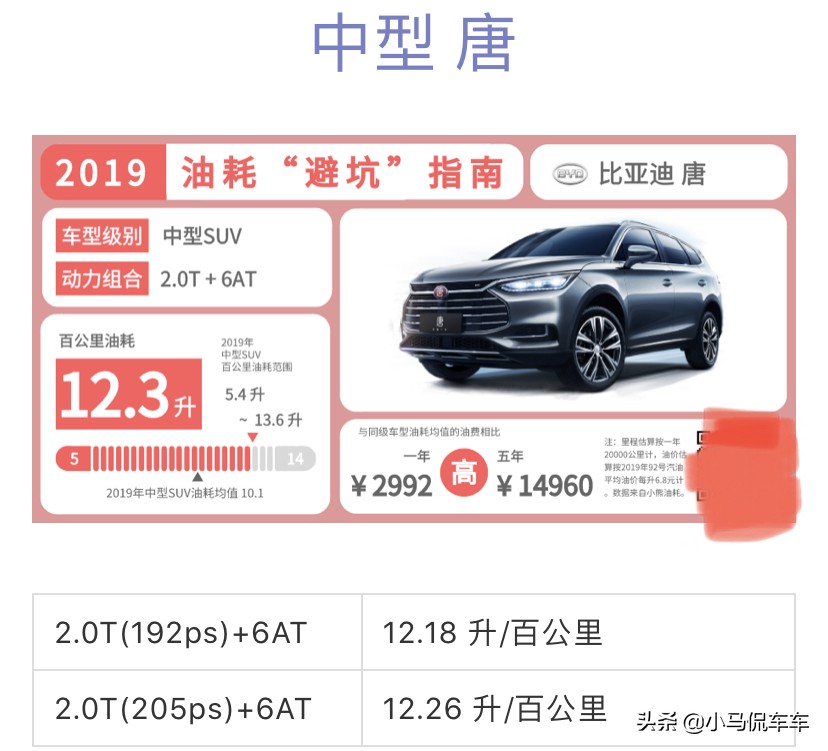 这些SUV车型老百姓千万别买，油耗简直就像牛饮水