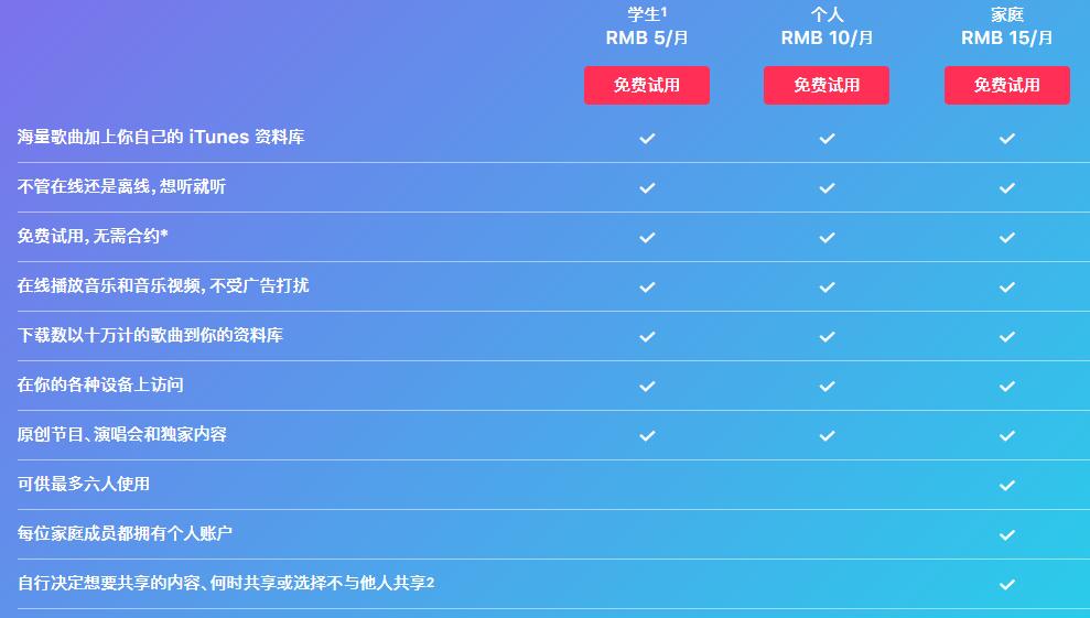 苹果手机上的软件,苹果手机有一个神奇的软件