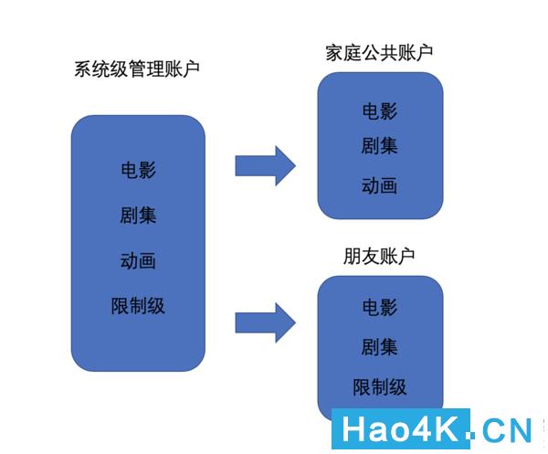 plex和群晖nas一起操作步骤图文,群晖nas上怎么安装视频播放器教程