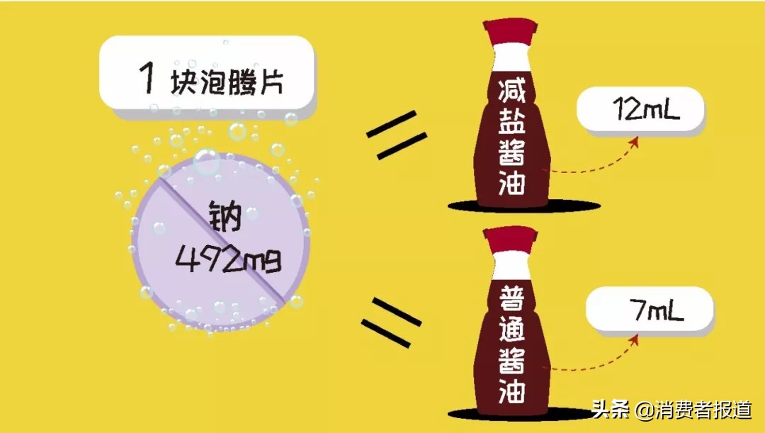 纽斯葆牌维生素c泡腾片好吗,泡腾片测评维生素含量