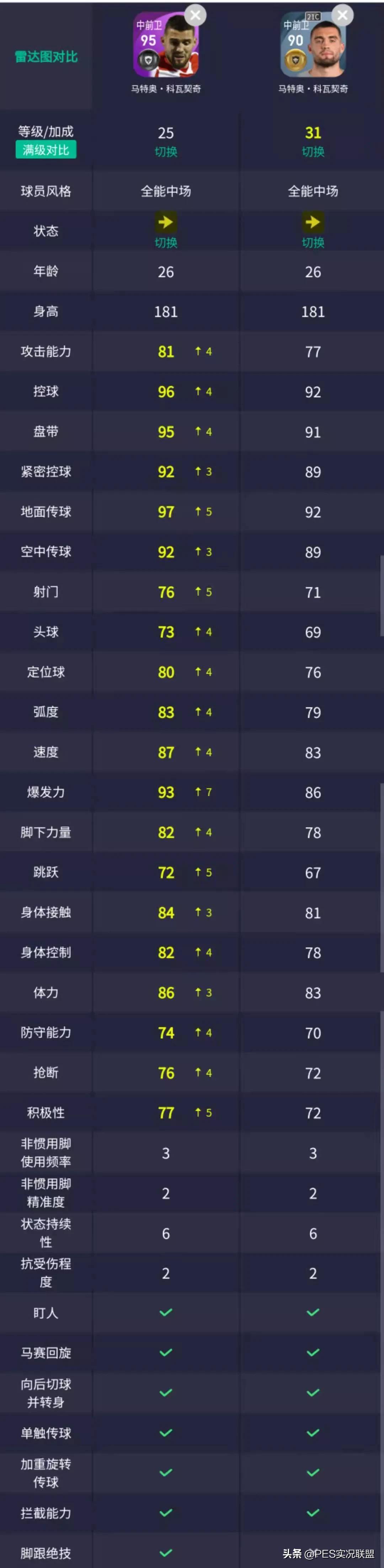 实况足球世界杯西班牙国家队精选,实况足球世界杯精选表现