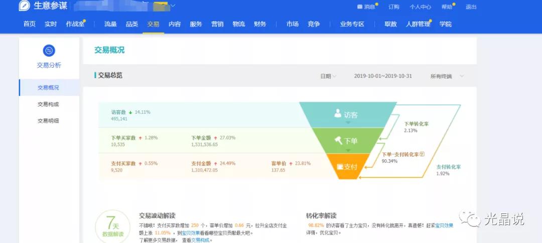 GJSAY光晶说：淘宝店铺不做付费推广的情况下，还可以这样玩