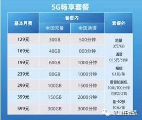 联通月租19元流量卡,联通0月租卡申请入口