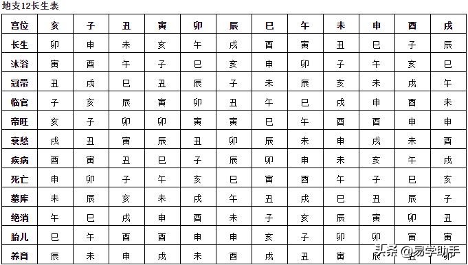 六壬断风水视频讲解大全,大六壬风水课例详解大全