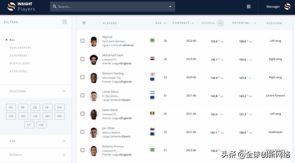 荷兰企业100强排名,荷兰十大企业排名