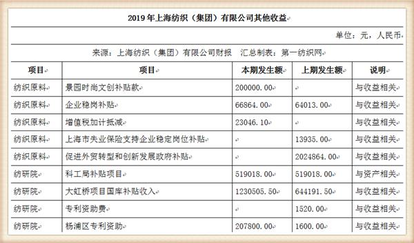 纺织集团最新状况,中国最大的纺织企业排名