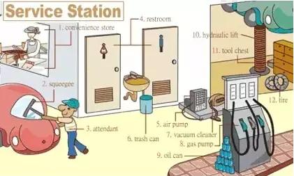 英语听力场景词汇,英语听力入门3000听力词汇