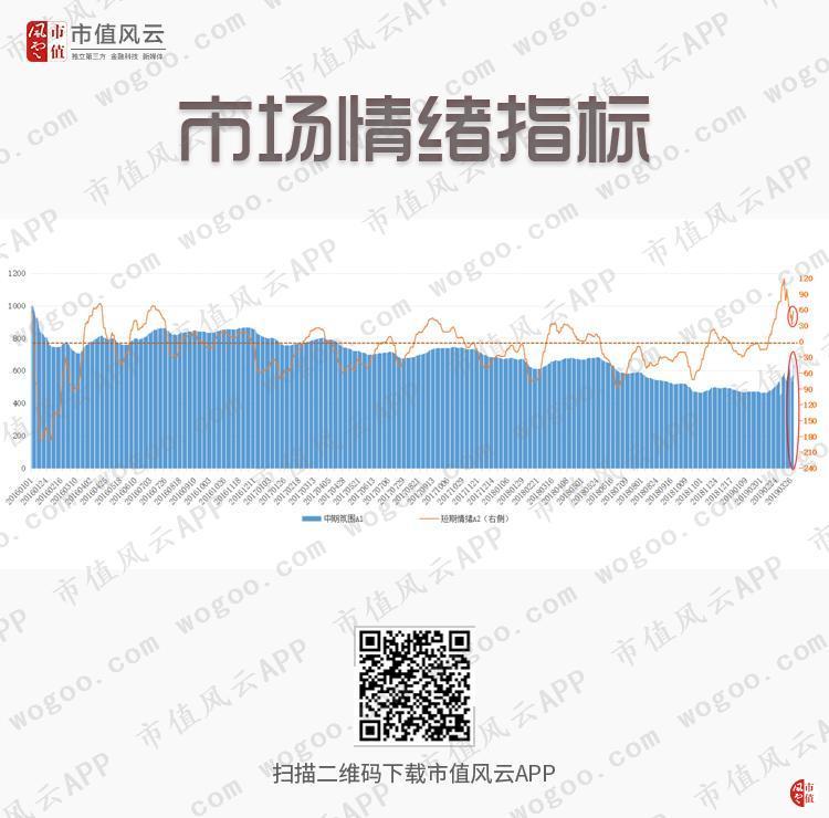 风云早报|畜牧业持续大涨,这家公司宣称出栏量将达200万头（4.2）
