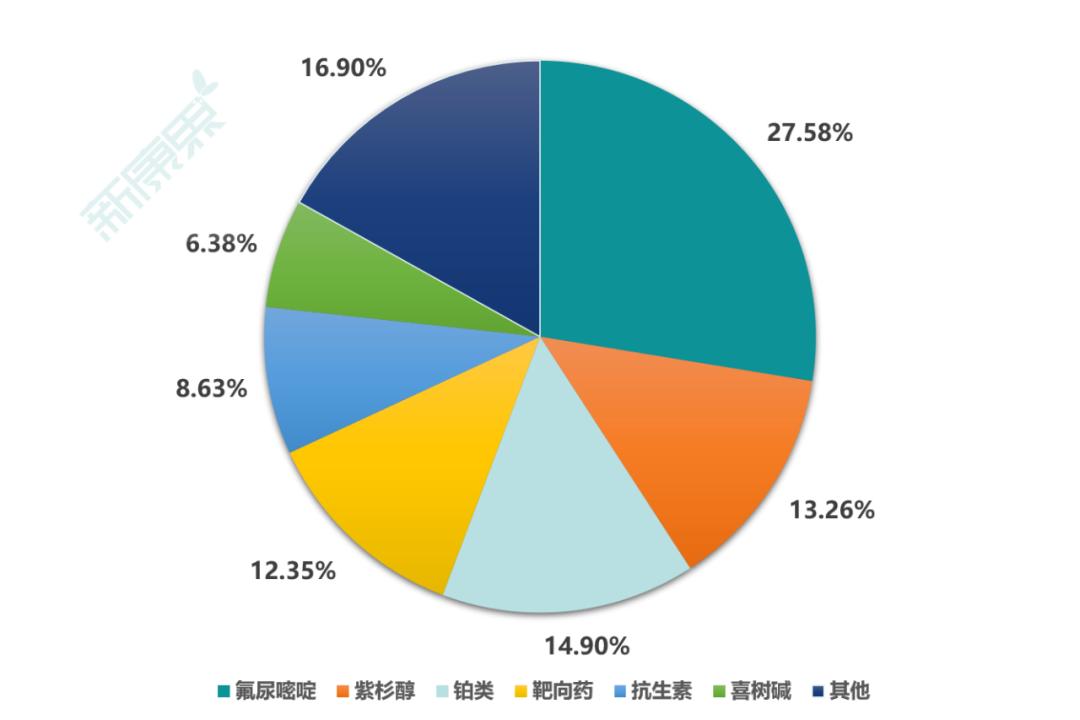 治疗胃癌的最新上市药及厂家,国产胃癌用药上市