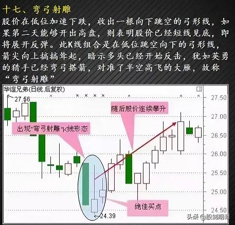 12种绝佳买入形态k线图纯干货,3种抄底的技术形态实战图解
