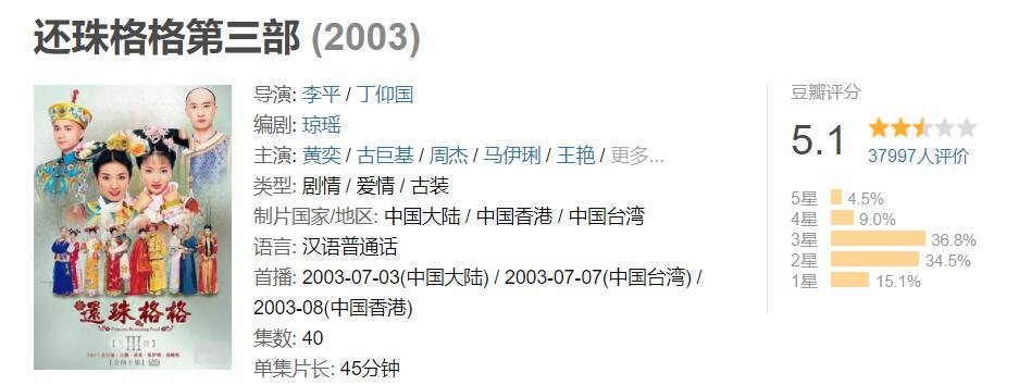 还珠格格与流星花园,还珠格格流星花园